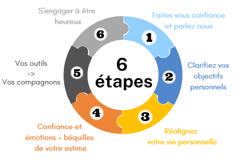 Développement Personnel